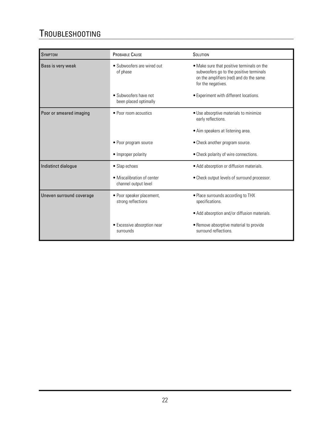 JBL S4Ai, S4HC, S4VC manual Troubleshooting 