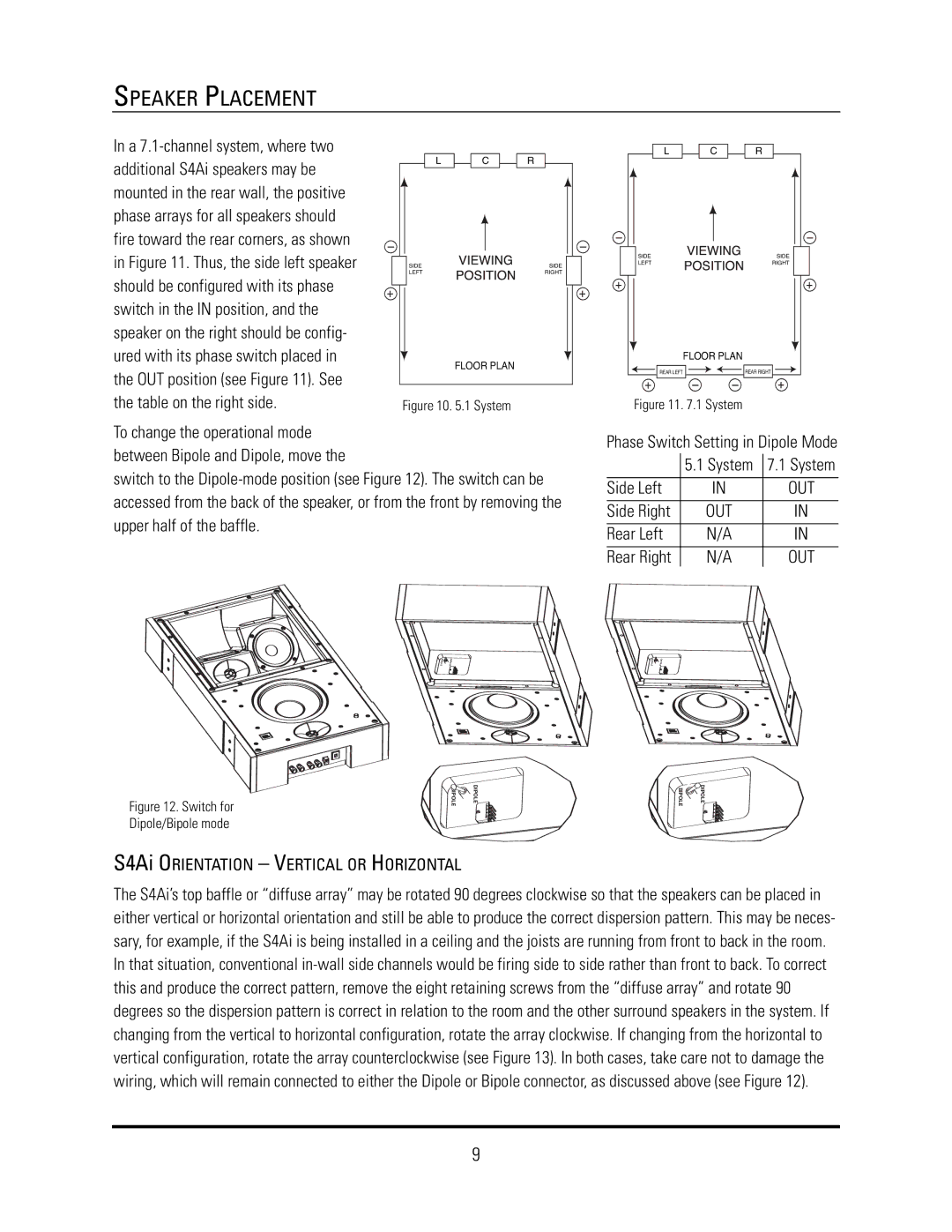 JBL S4HC OUT position see . See, Table on the right side, Side Left, Rear Left, S4Ai Orientation Vertical or Horizontal 