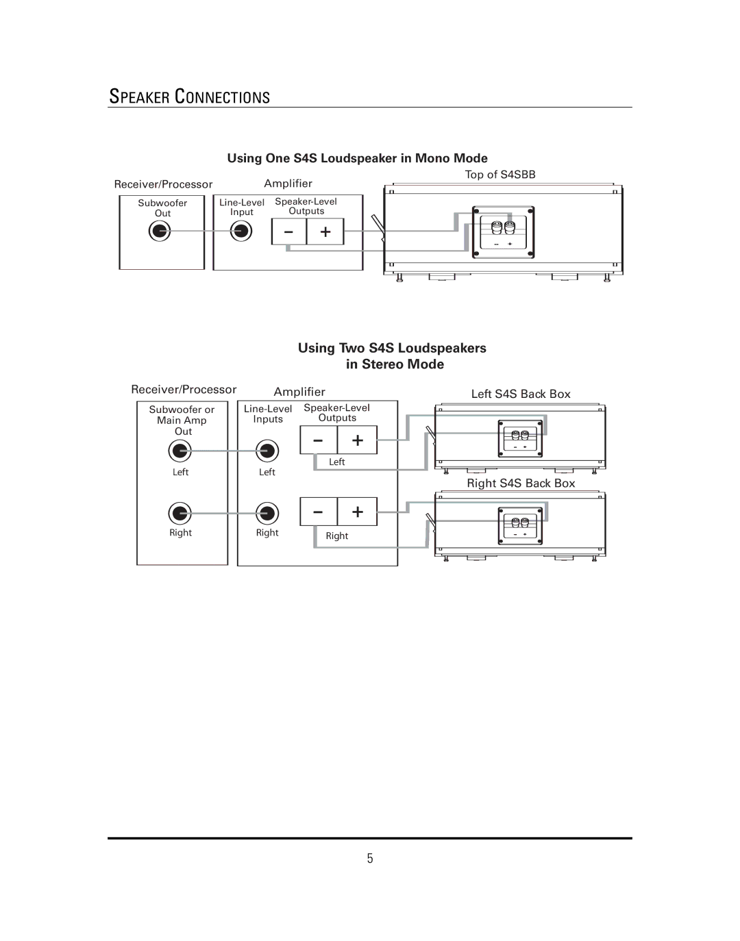 JBL manual Using Two S4S Loudspeakers Stereo Mode 