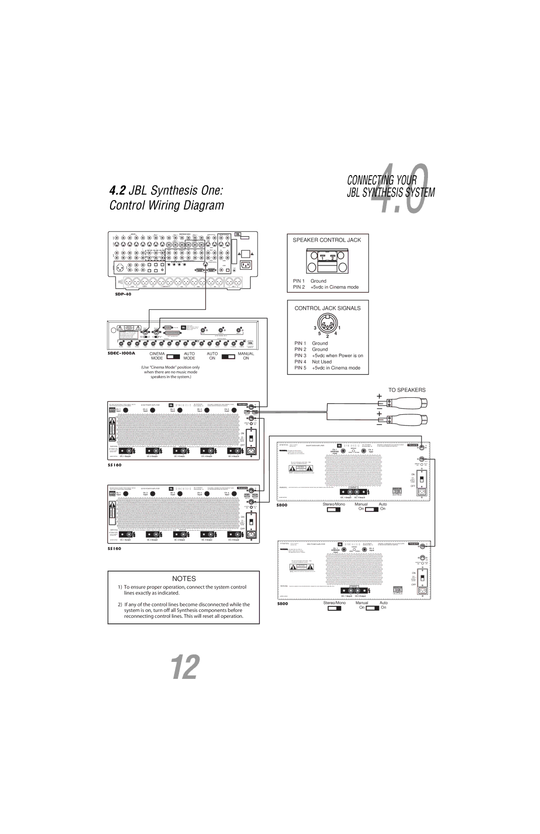 JBL S5160 user manual JBL Synthesis System, JBL Synthesis One Control Wiring Diagram 