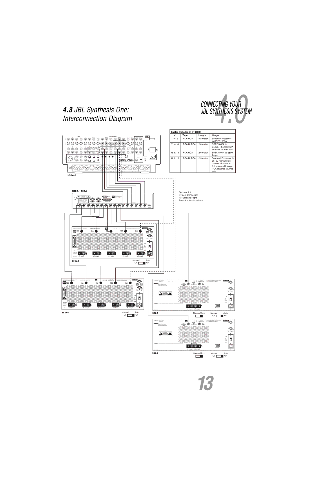 JBL S5160 user manual SDP-40 SDEC-1000A 