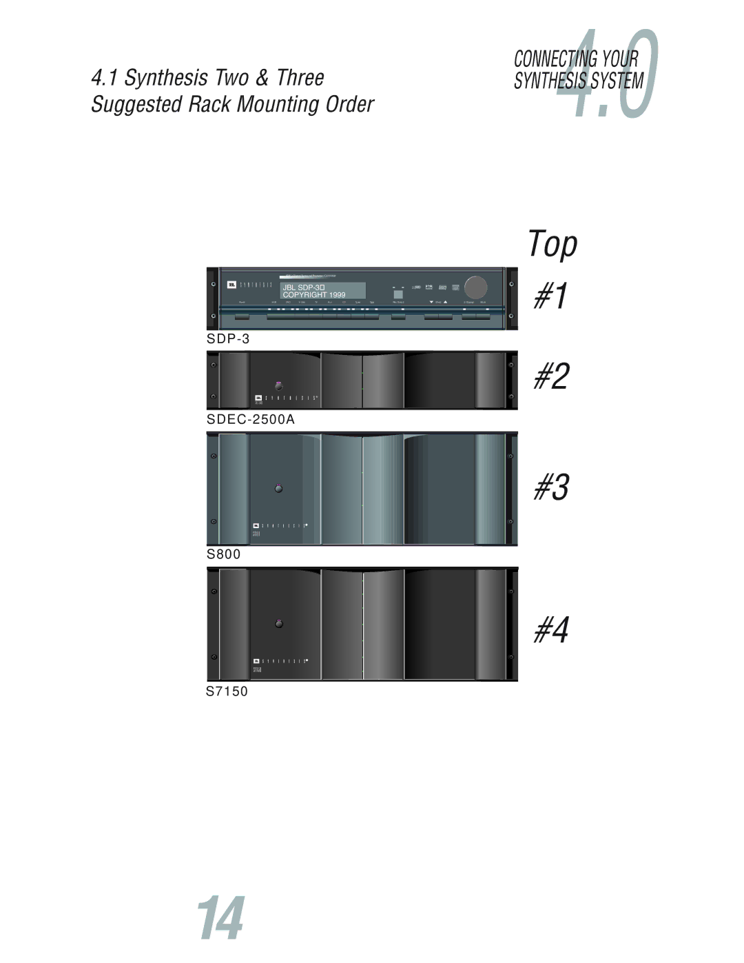 JBL S7150 user manual Top, CONNECTING4.YOUR0 