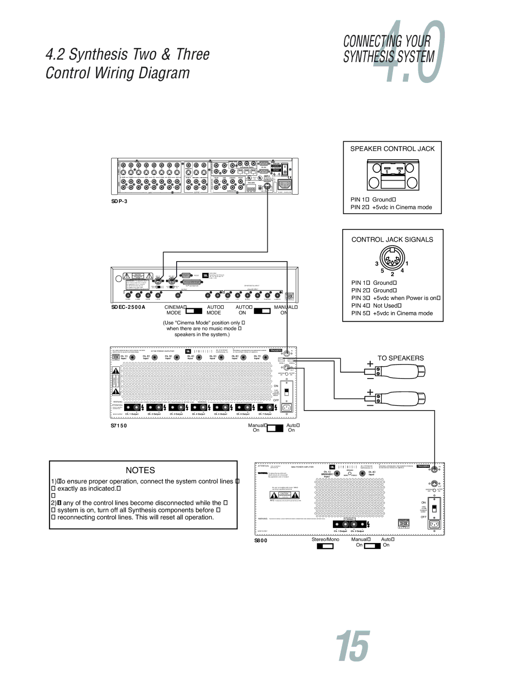 JBL S7150 user manual Synthesis Two & ThreeSYNTHESIS System Control Wiring Diagram 