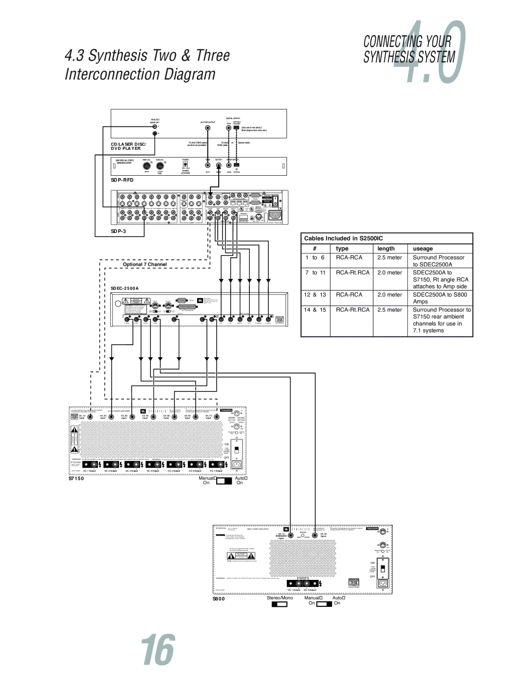 JBL S7150 user manual Synthesis Two & Three Interconnection Diagram 