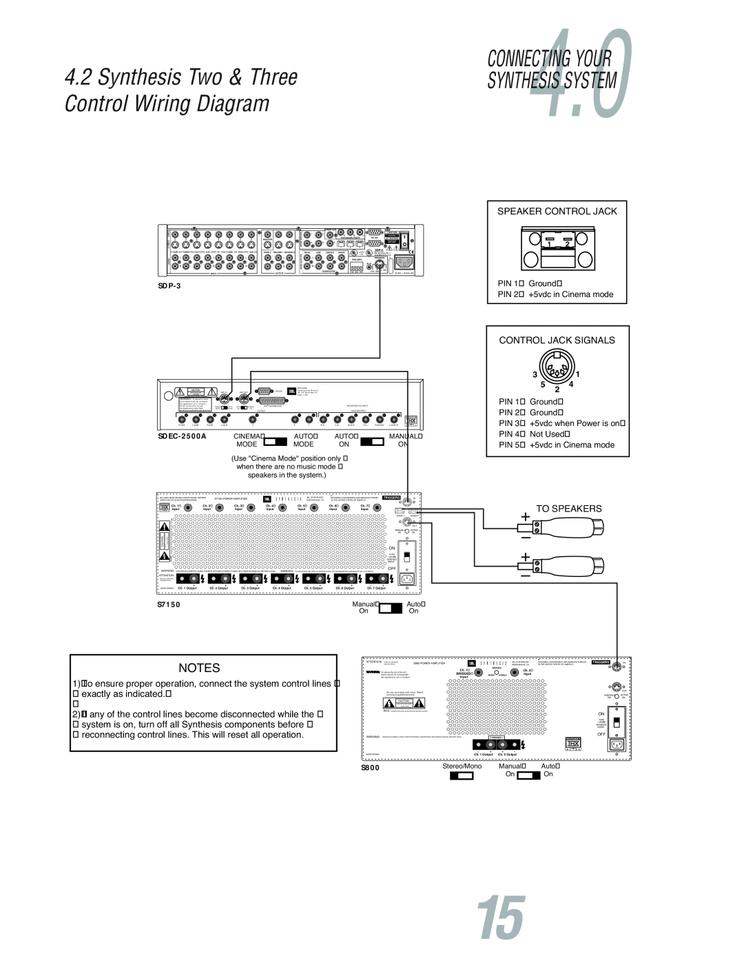JBL S7150 Synthesis Two & ThreeSYNTHESIS SYSTEM, Control Wiring Diagram, CONNECTING4.YOUR0, Speaker Control Jack 