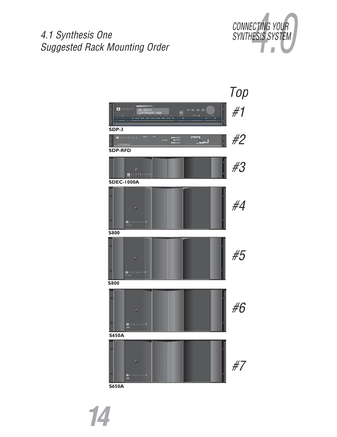 JBL S800 user manual CONNECTING4.YOUR0, Synthesis OneSYNTHESIS System Suggested Rack Mounting Order 