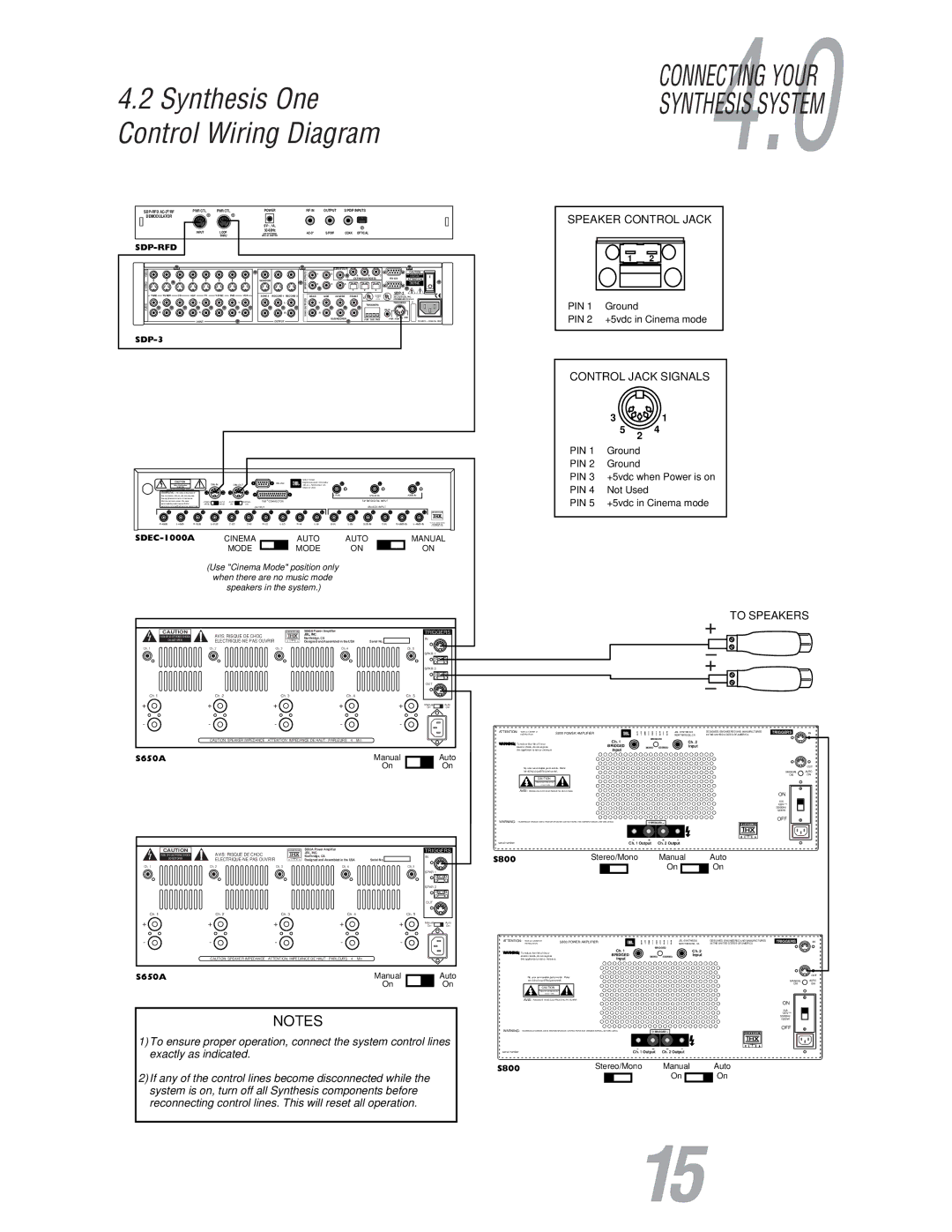 JBL S800 user manual Synthesis One Control Wiring Diagram, Sdp-Rfd 