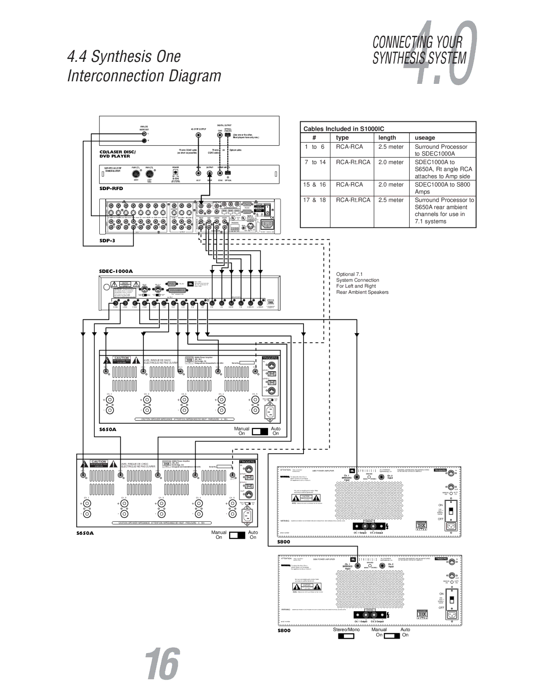 JBL S800 user manual Synthesis One Interconnection Diagram, DVD Player 