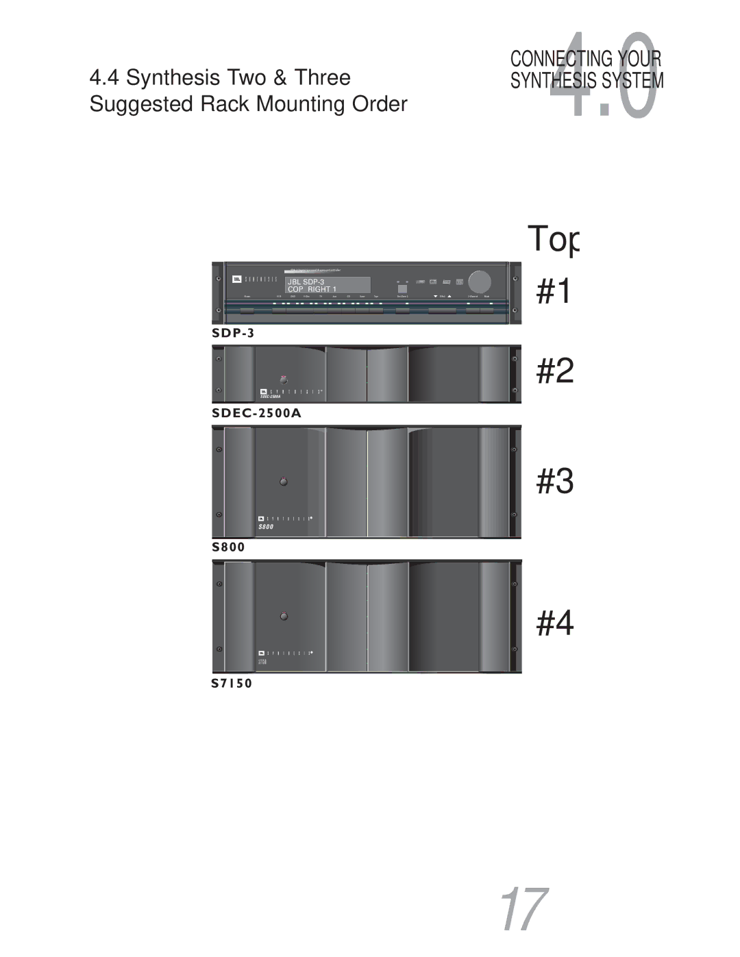 JBL S800 user manual Top 