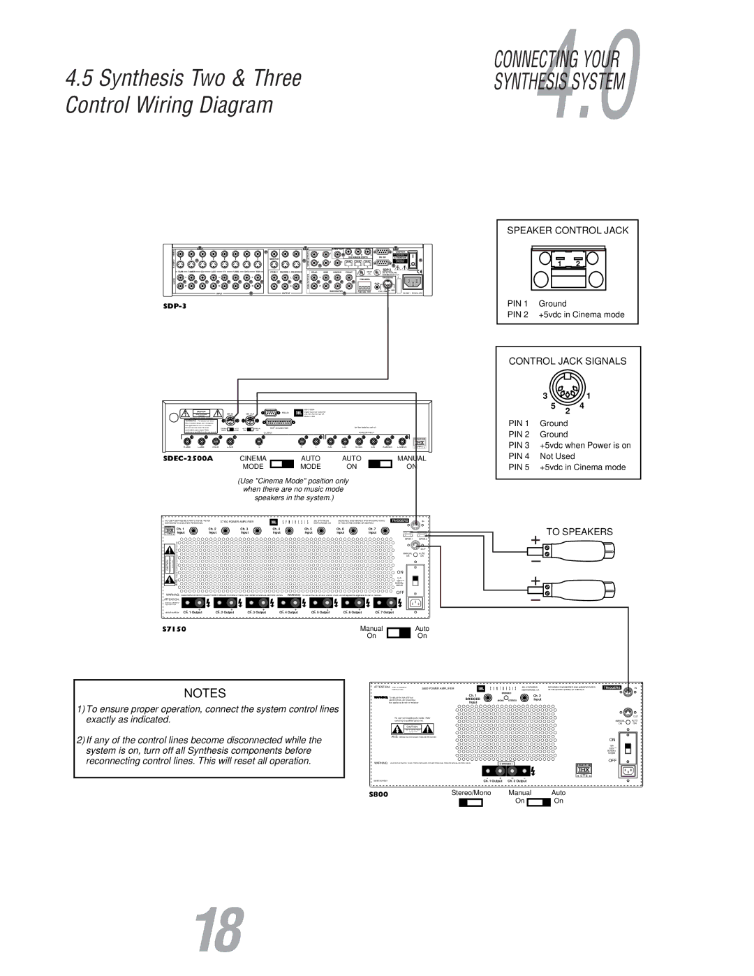 JBL S800 user manual Synthesis Two & ThreeSYNTHESIS System Control Wiring Diagram 