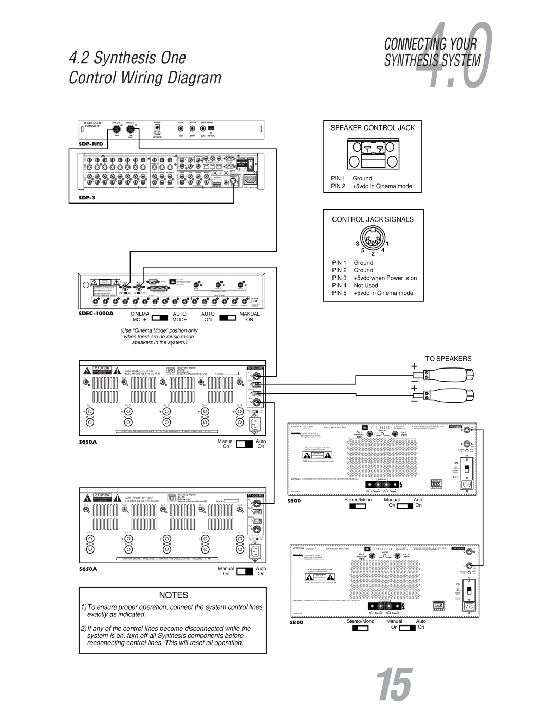 JBL S800 user manual 4.2Synthesis One Control Wiring Diagram, Synthesis System, Notes, To Speakers 