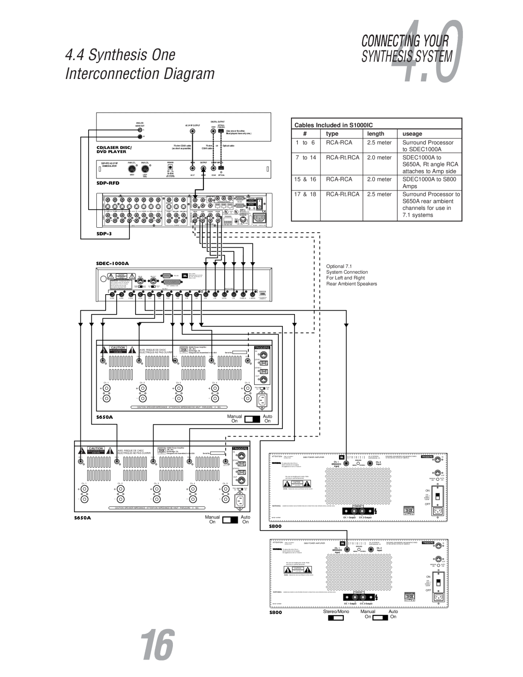 JBL S800 4.4Synthesis One Interconnection Diagram, Synthesis System, CONNECTING4.YOUR0, Cables Included in S1000IC, type 