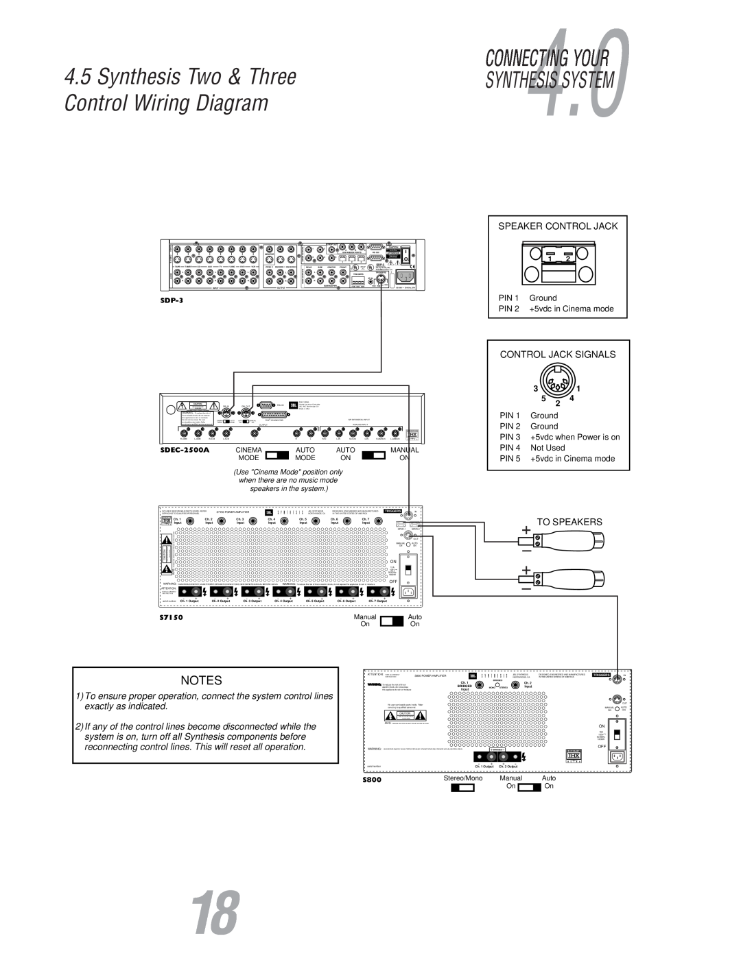 JBL S800 Synthesis Two & ThreeSYNTHESIS SYSTEM, Control Wiring Diagram, CONNECTING4.YOUR0, Speaker Control Jack, Ground 