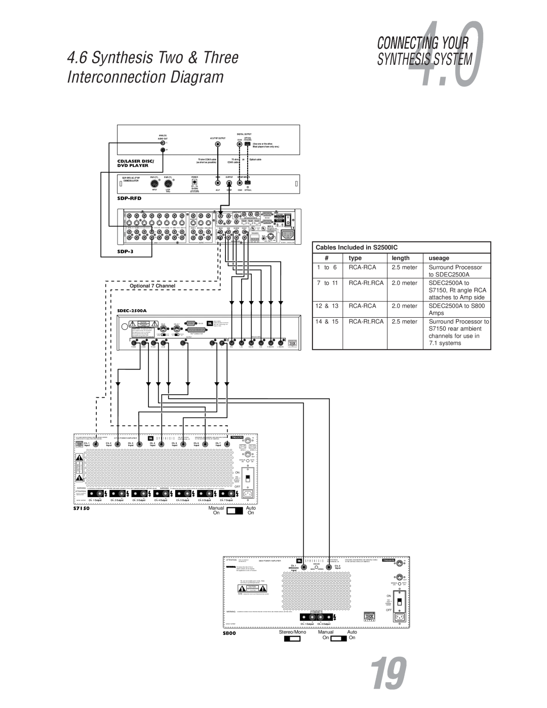 JBL S800 user manual 4.6Synthesis Two & Three Interconnection Diagram 