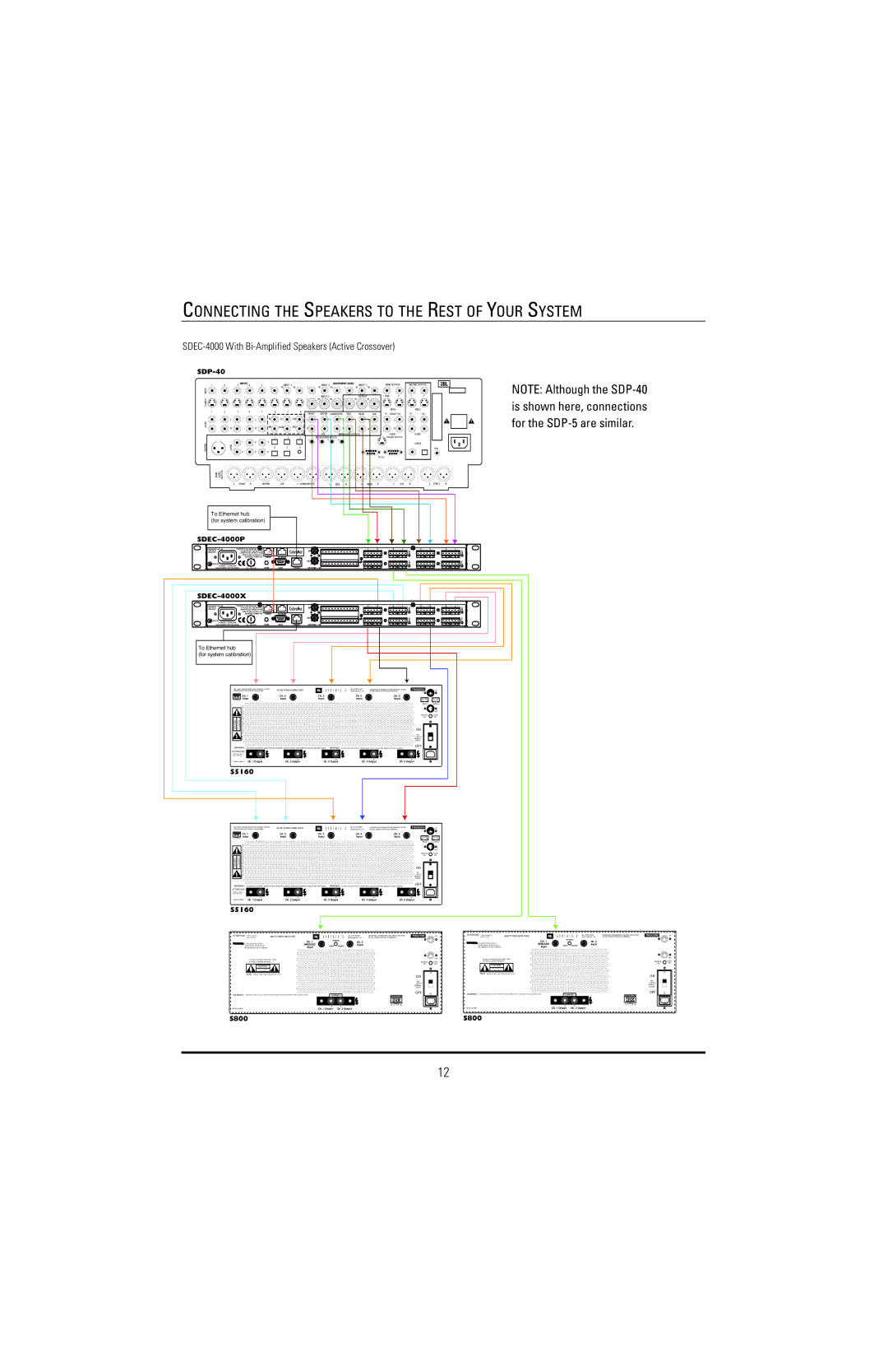 JBL SAM2LF, SAM1HF manual SDEC-4000 With Bi-Amplified Speakers Active Crossover 