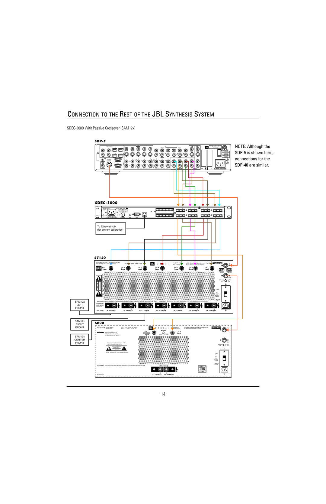 JBL SAM2LF, SAM1HF manual Connection to the Rest of the JBL Synthesis System, SDEC-3000 With Passive Crossover SAM12x 