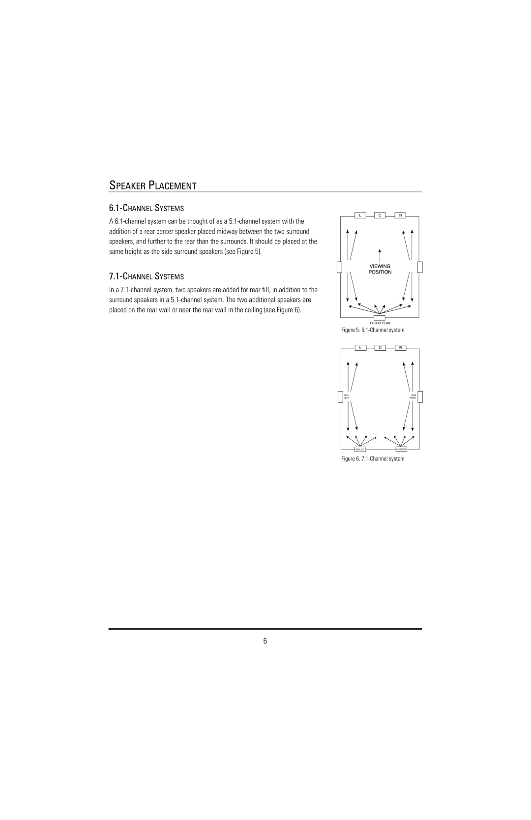 JBL SAM2LF, SAM1HF manual Floor Plan 