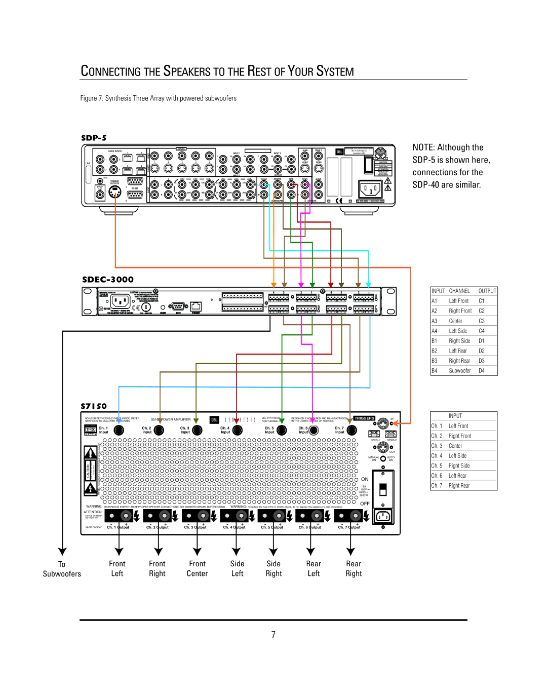 JBL SAM3HA, SAM3VA manual SDEC-3000 