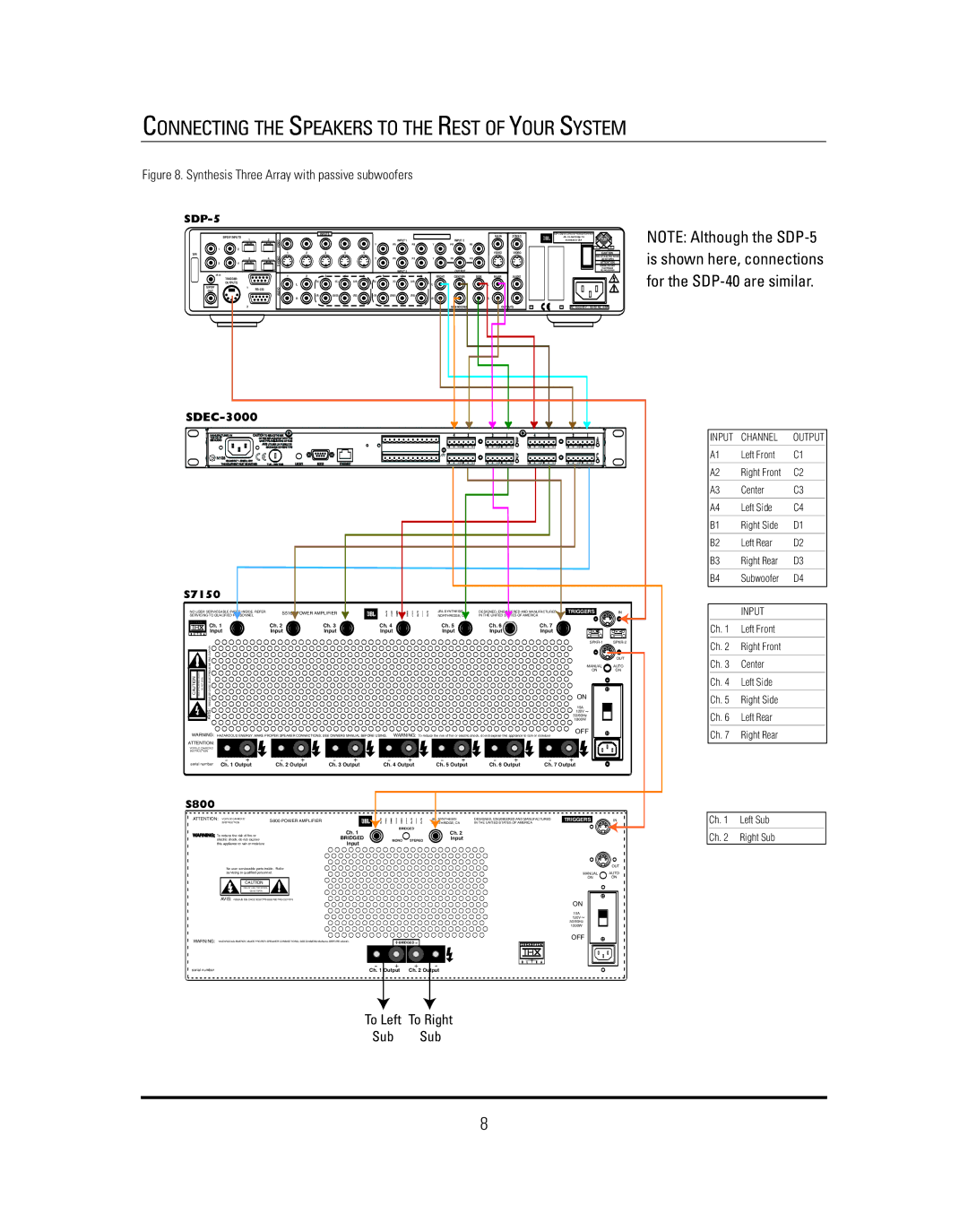 JBL SAM3VA, SAM3HA manual To Left To Right Sub Sub 