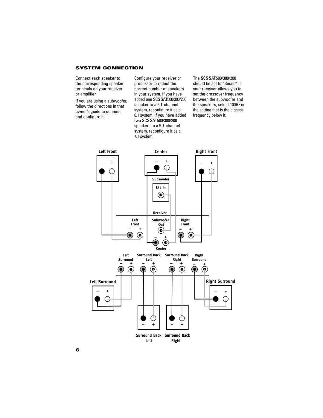 JBL SCS-SAT500 manual System Connection, Left Front Center, Right Front 