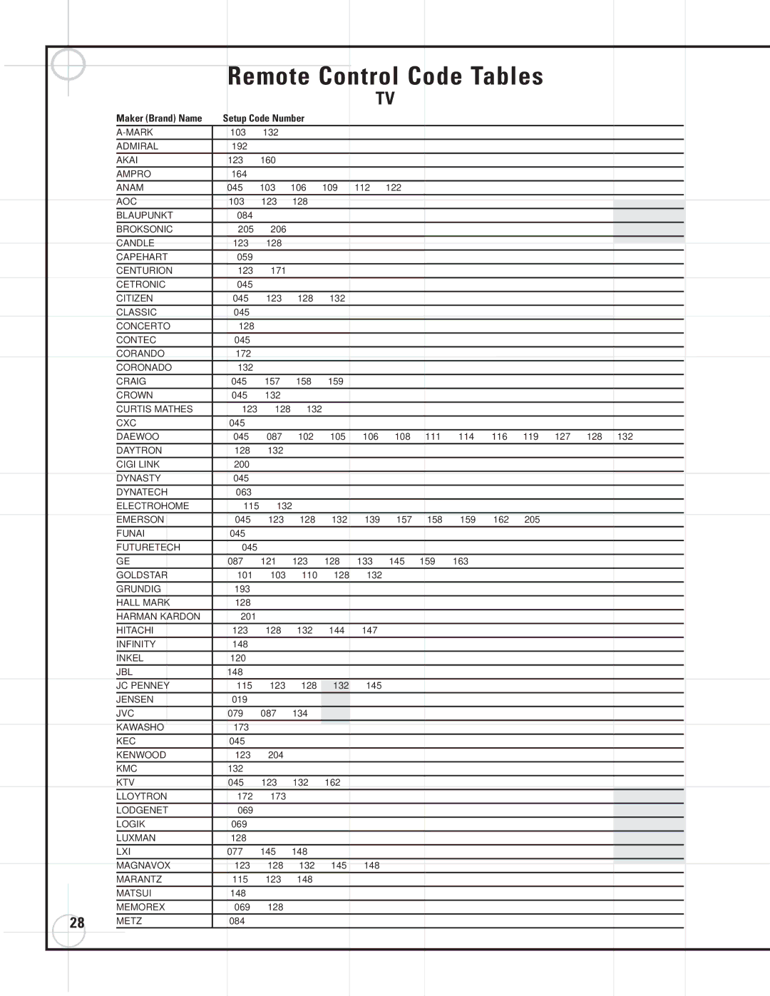 JBL DVD600II, SCS135P, DCR600II manual Remote Control Code Tables 