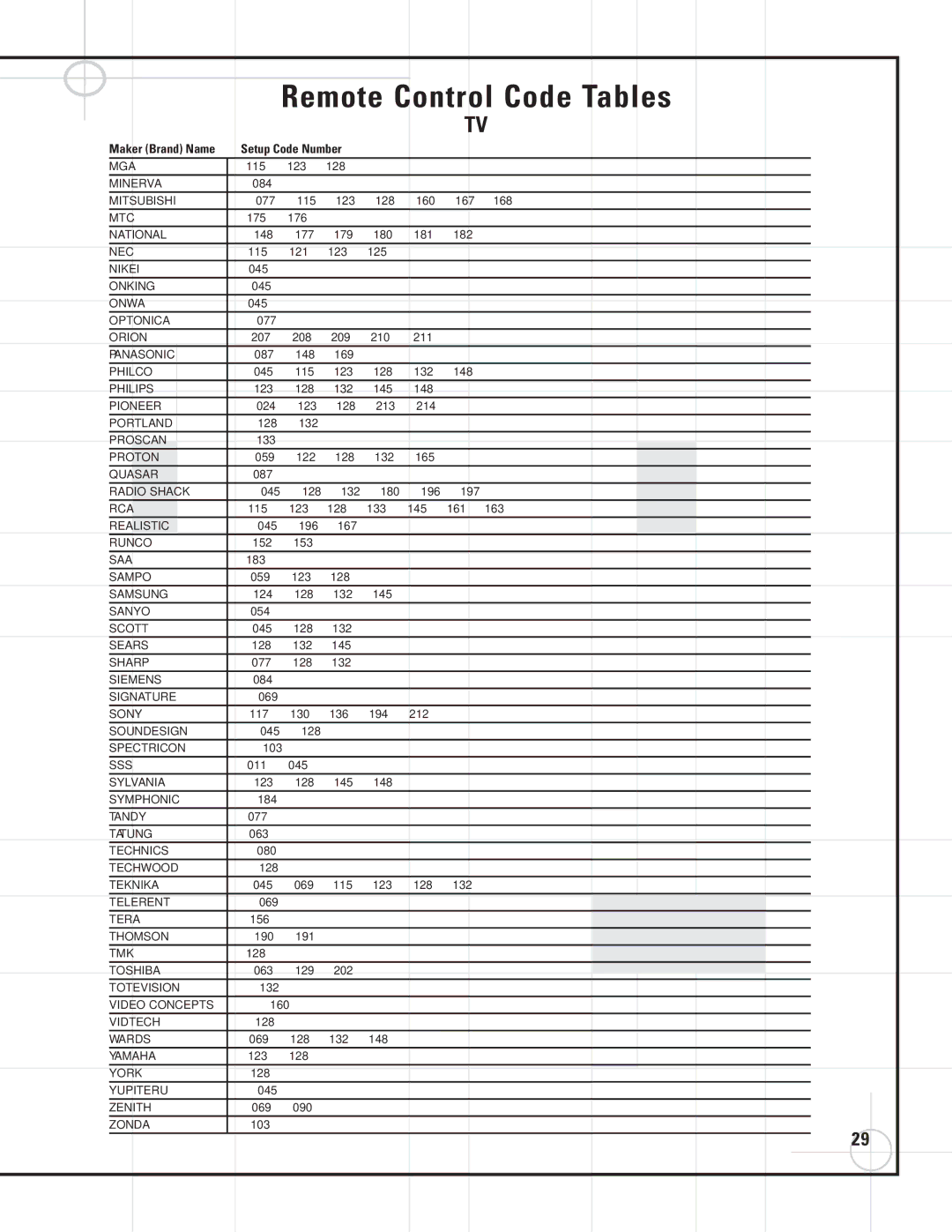 JBL DCR600II, SCS135P, DVD600II manual Remote Control Code Tables 