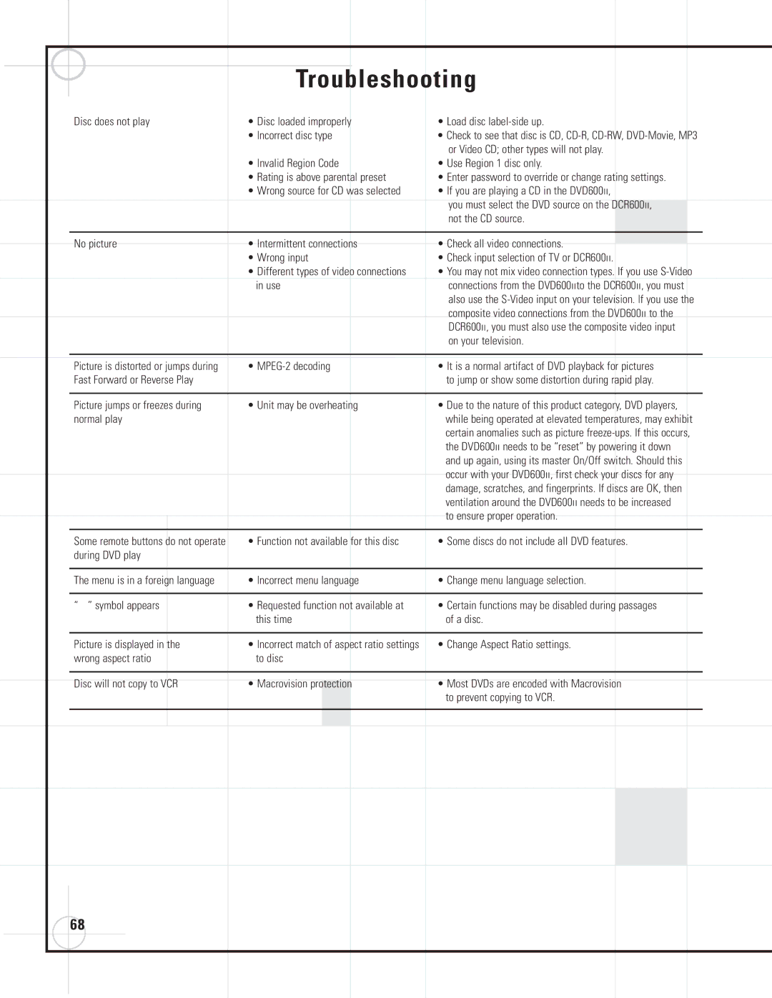 JBL DCR600II manual Or Video CD other types will not play, Use, On your television, Normal play, To ensure proper operation 