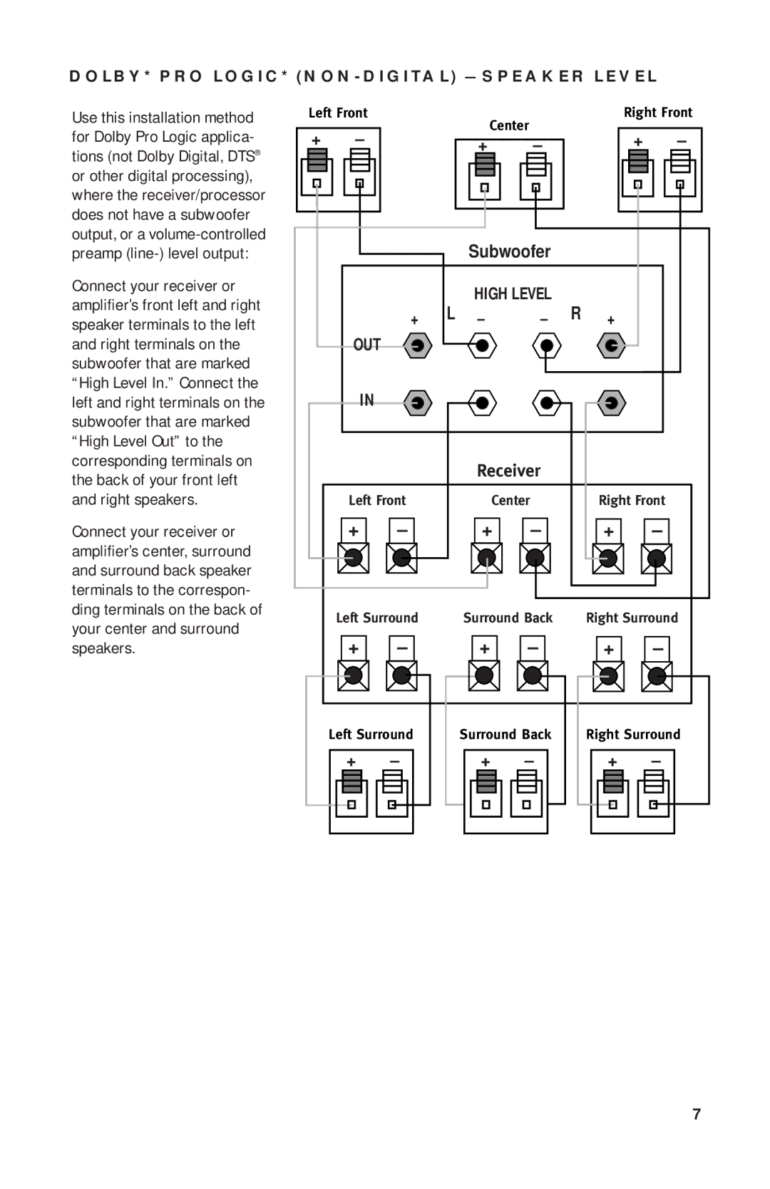 JBL SCS160 manual Out, DOLBY* PRO LOGIC* NON-DIGITAL Speaker Level 