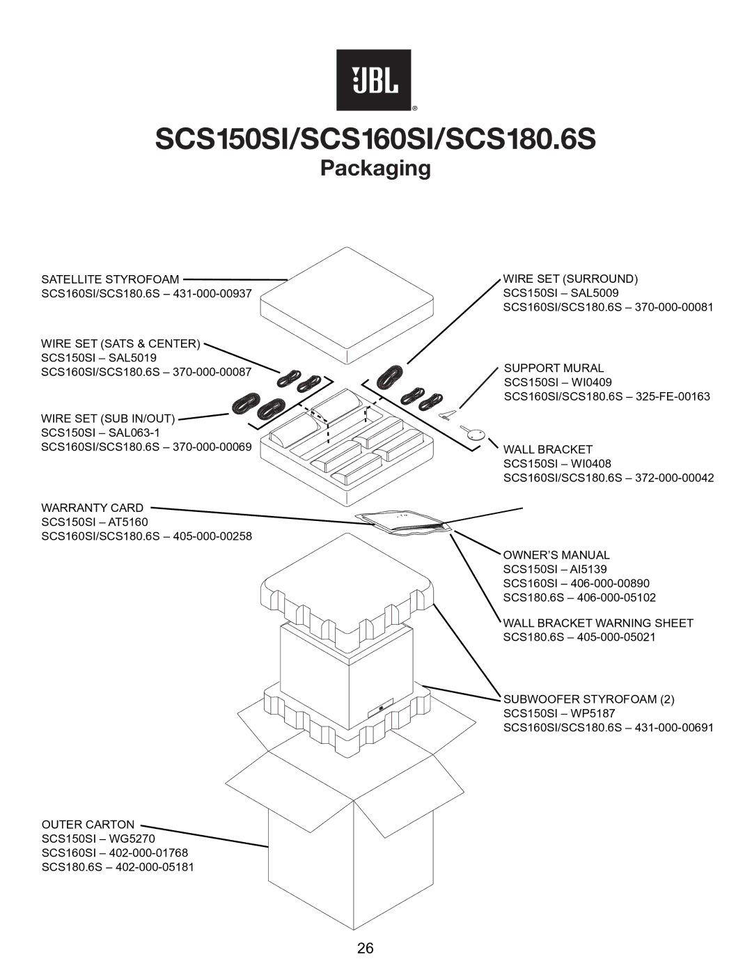 JBL service manual SCS150SI/SCS160SI/SCS180.6S 