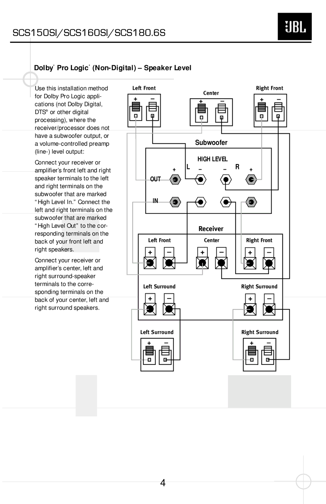 JBL SCS150SI, SCS160SI, SCS180.6S service manual Dolby* Pro Logic* Non-Digital Speaker Level 