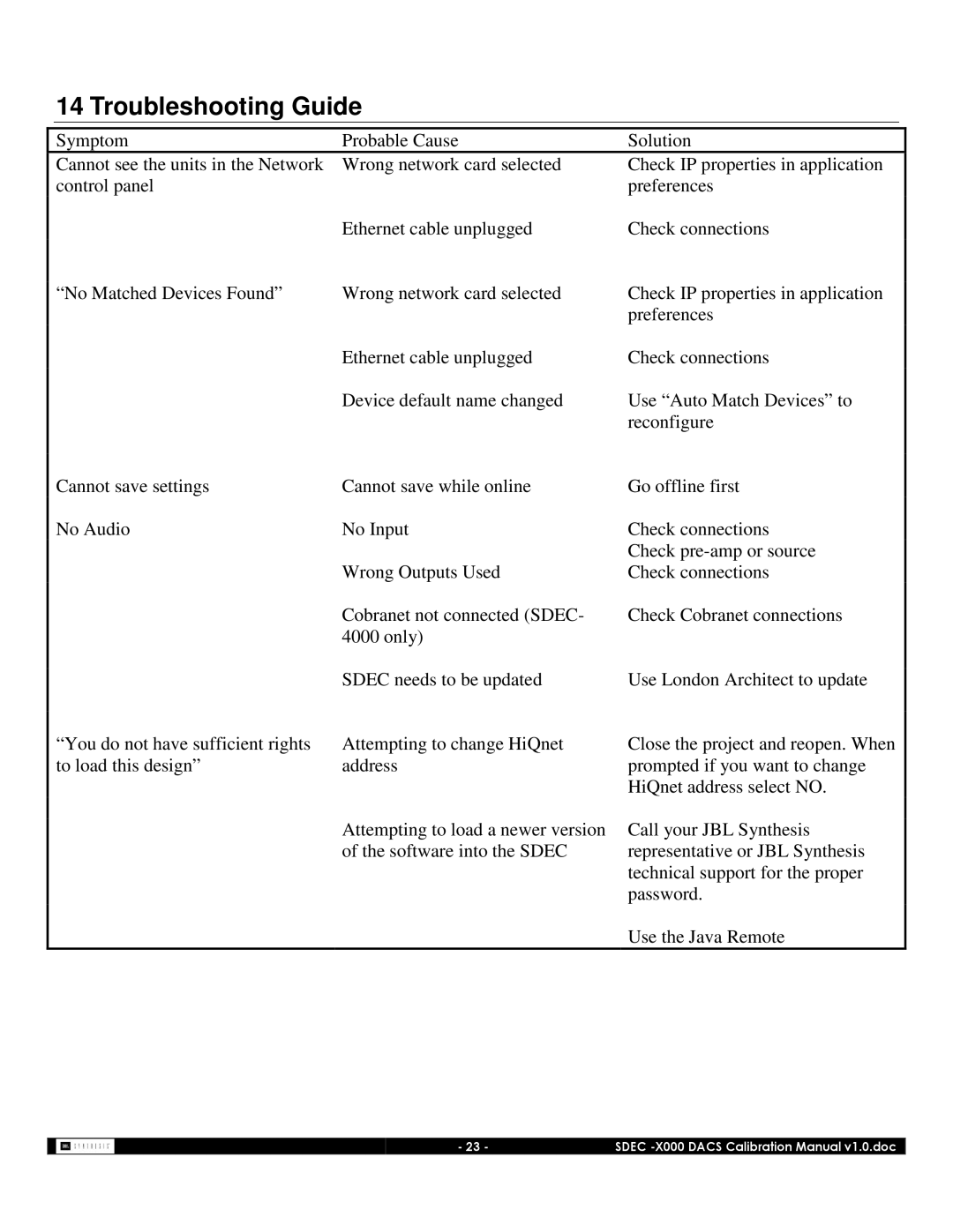 JBL SDEC-4000, SDEC-3000 manual Troubleshooting Guide 