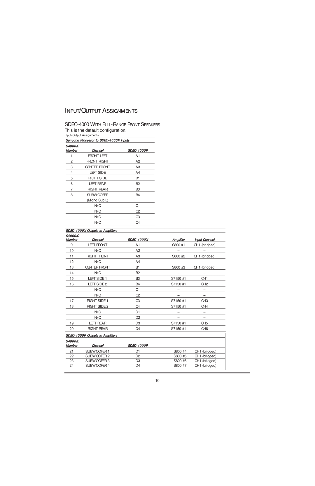 JBL SDEC-4000 manual This is the default configuration, Input/Output Assignments 