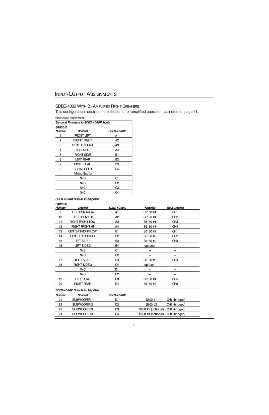 JBL SDEC-4000 manual Input/Output Assignments 