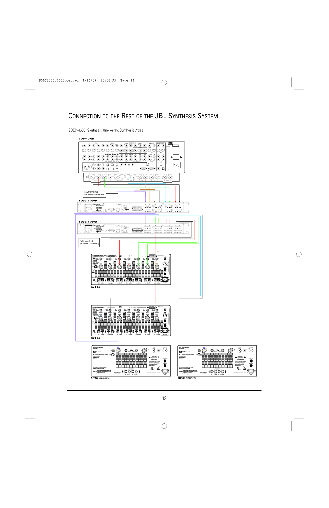 JBL SDEC-4500X, SDEC-4500P manual SDEC-4500 Synthesis One Array, Synthesis Atlas 