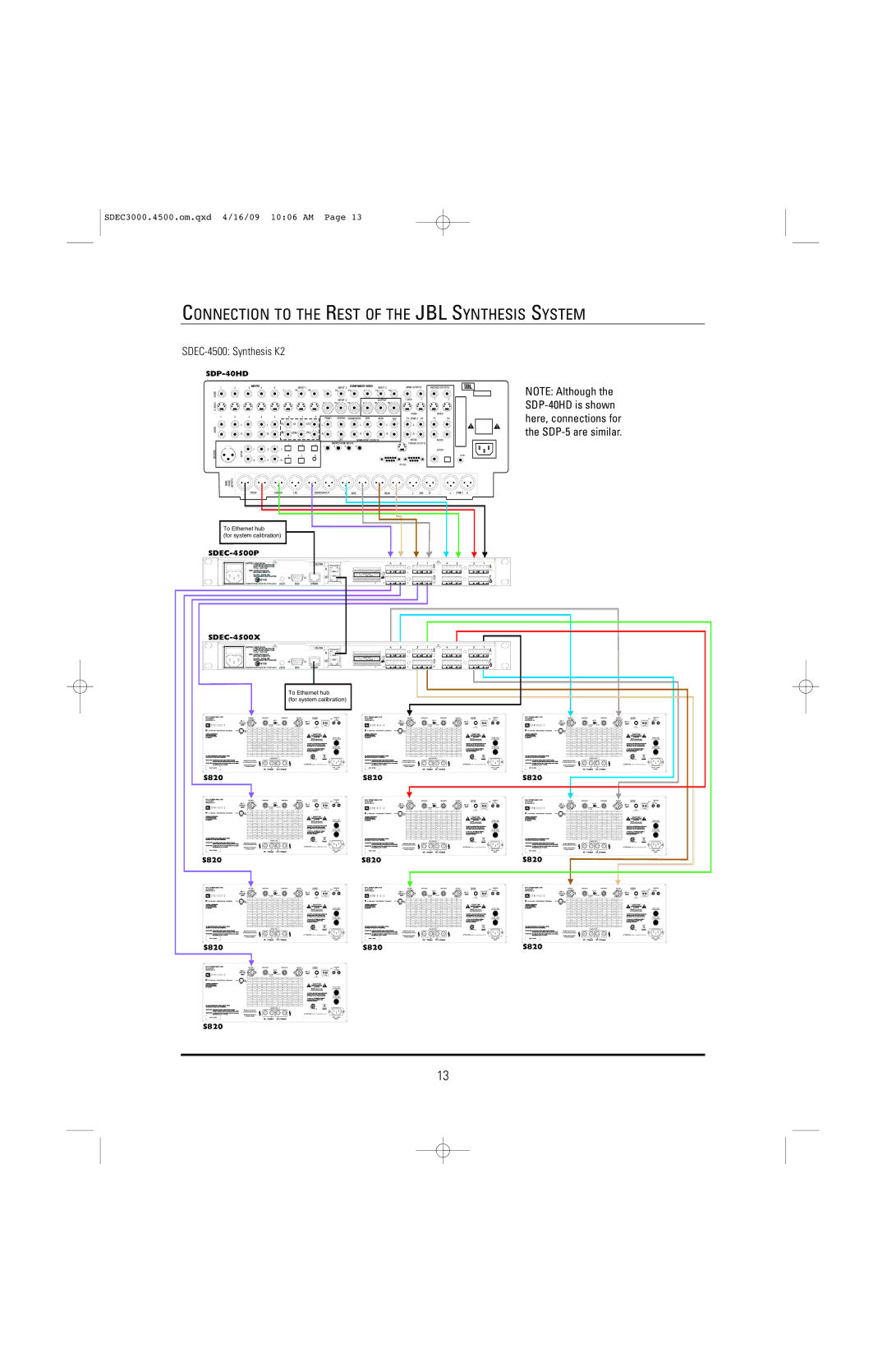 JBL SDEC-4500X, SDEC-4500P manual SDEC-4500 Synthesis K2 