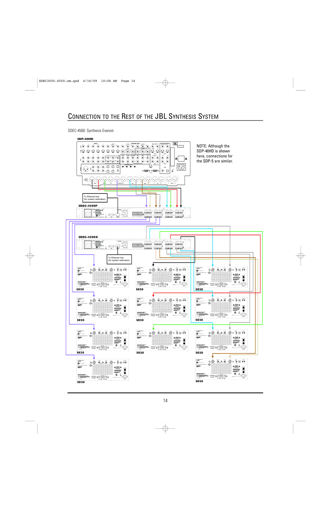 JBL SDEC-4500P, SDEC-4500X manual SDEC-4500 Synthesis Everest 