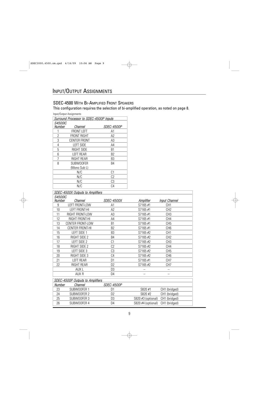 JBL SDEC-4500X, SDEC-4500P manual CH1 bridged 