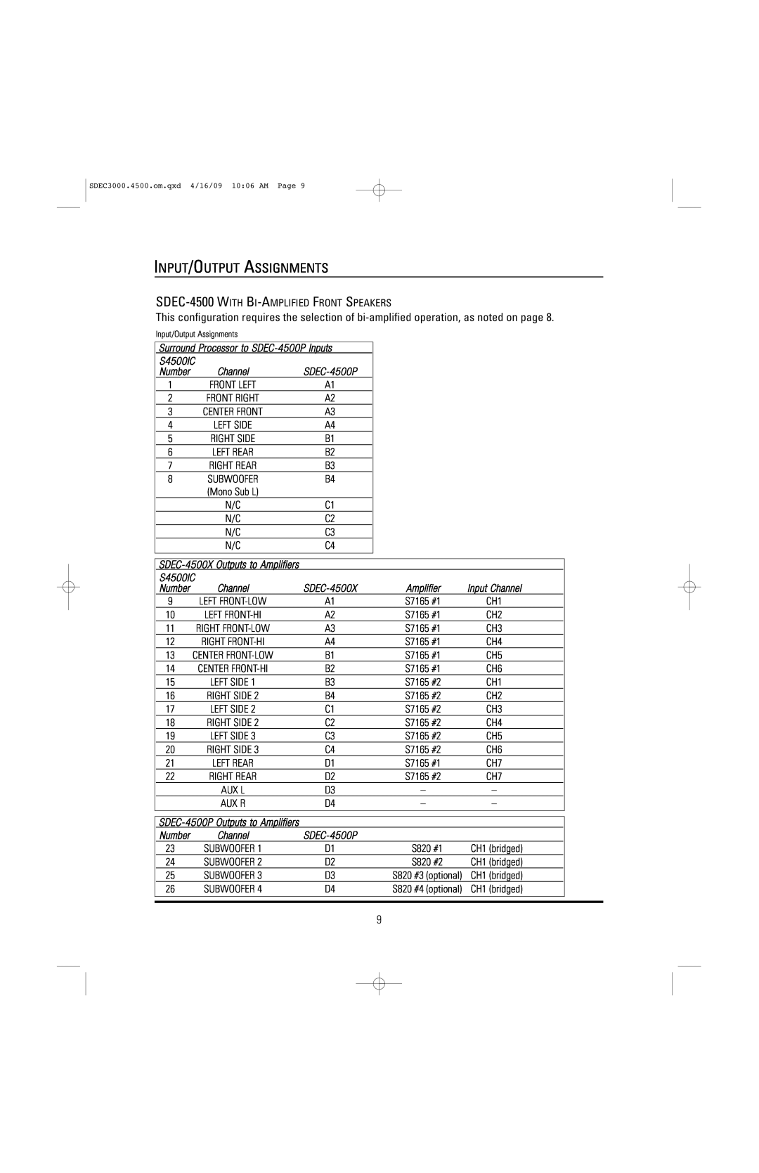 JBL SDEC-4500X, SDEC-4500P manual Input/Output Assignments 