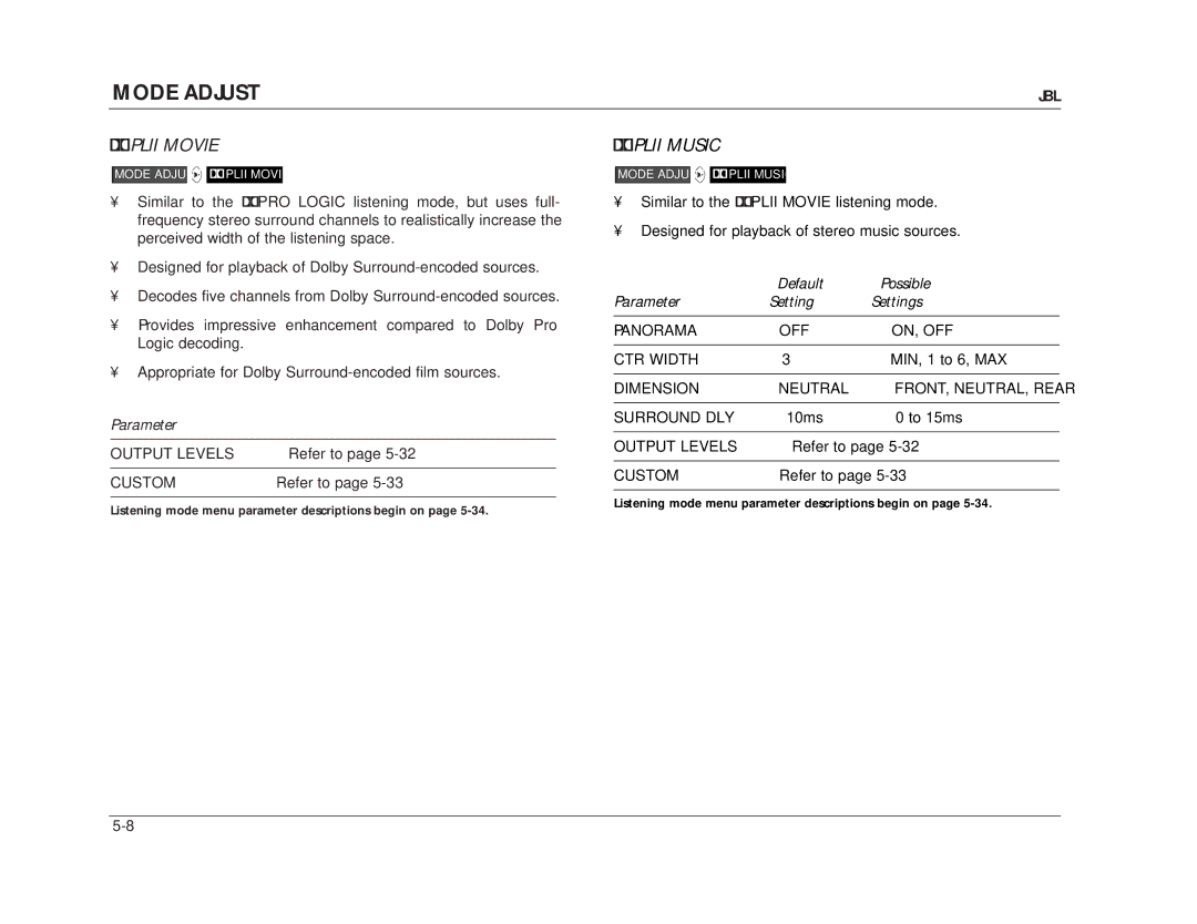 JBL SDP-40 manual Plii Movie, Plii Music 