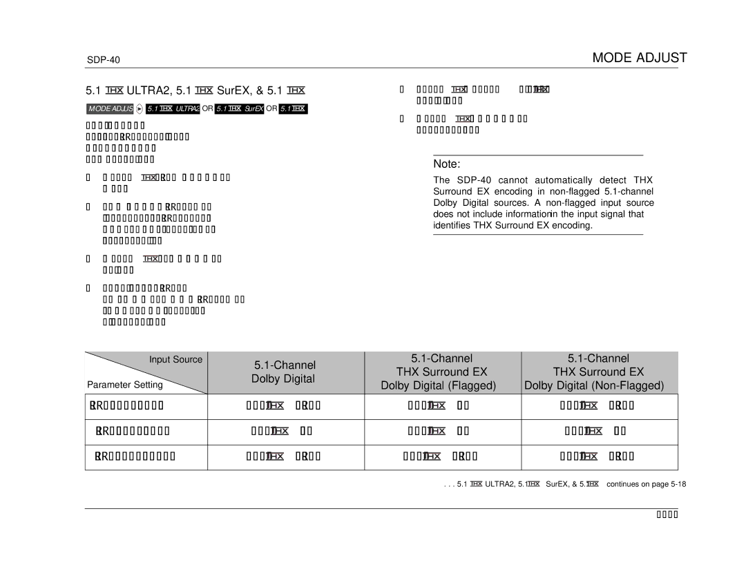 JBL SDP-40 manual ULTRA2, 5.1 SurEX, Channel, Dolby Digital Flagged Dolby Digital Non-Flagged, Surround EX Auto ULTRA2 