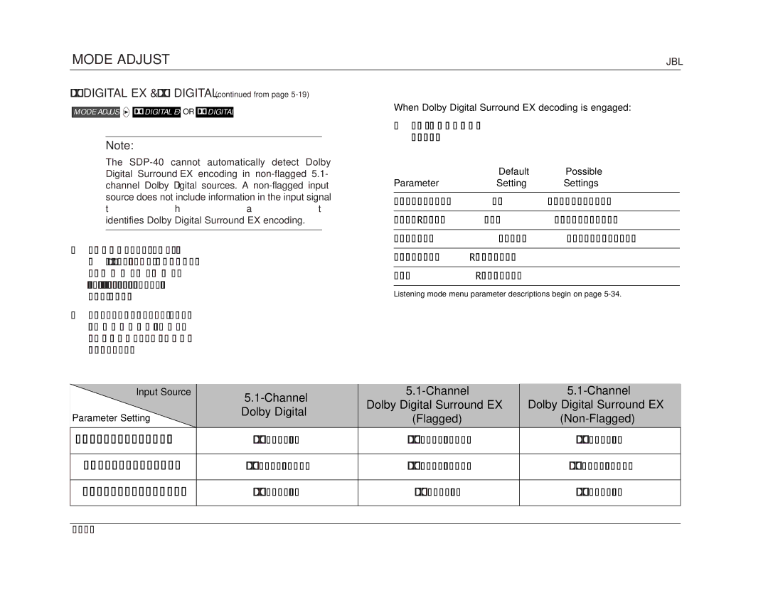 JBL SDP-40 manual Flagged Non-Flagged, EX Decoding Auto, When Dolby Digital Surround EX decoding is engaged 