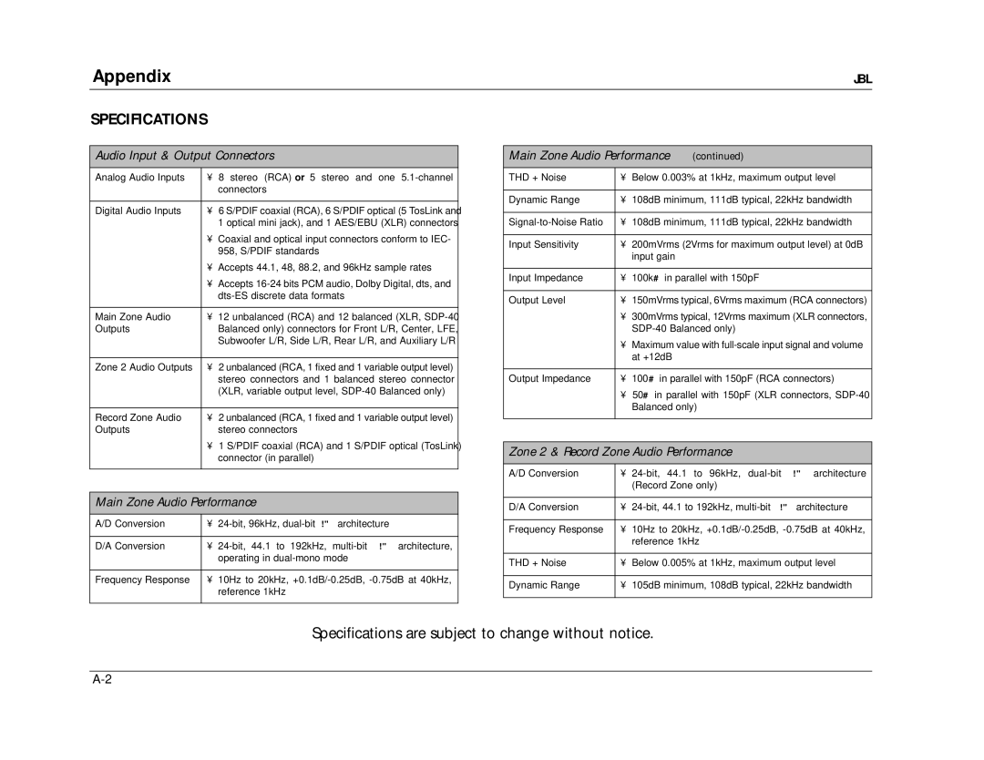 JBL SDP-40 manual Specifications, Audio Input & Output Connectors, Main Zone Audio Performance 