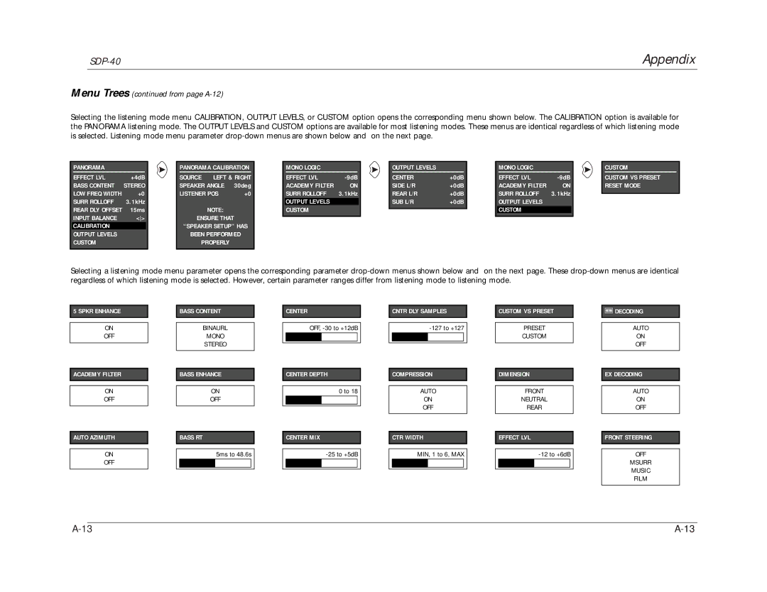 JBL SDP-40 manual Menu Trees from page A-12 