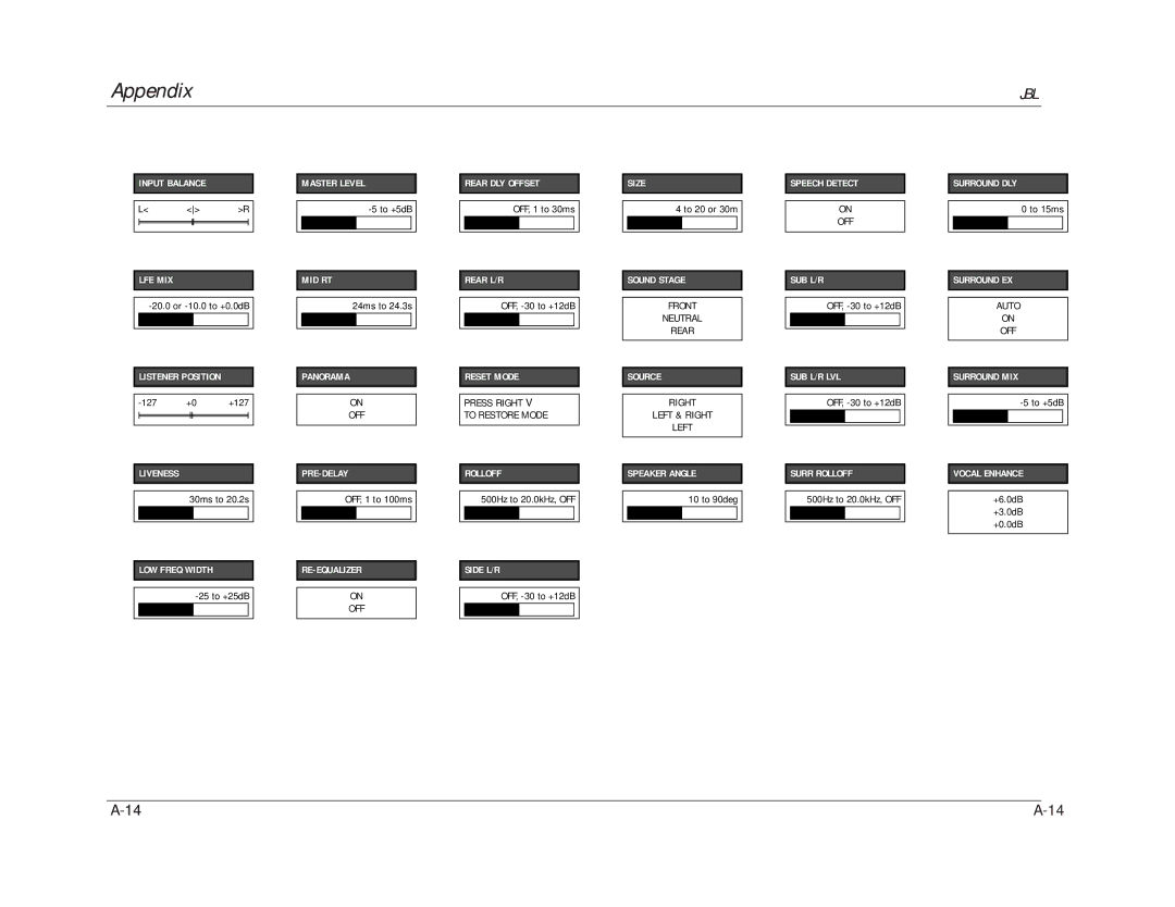 JBL SDP-40 manual Input Balance LFE MIX 