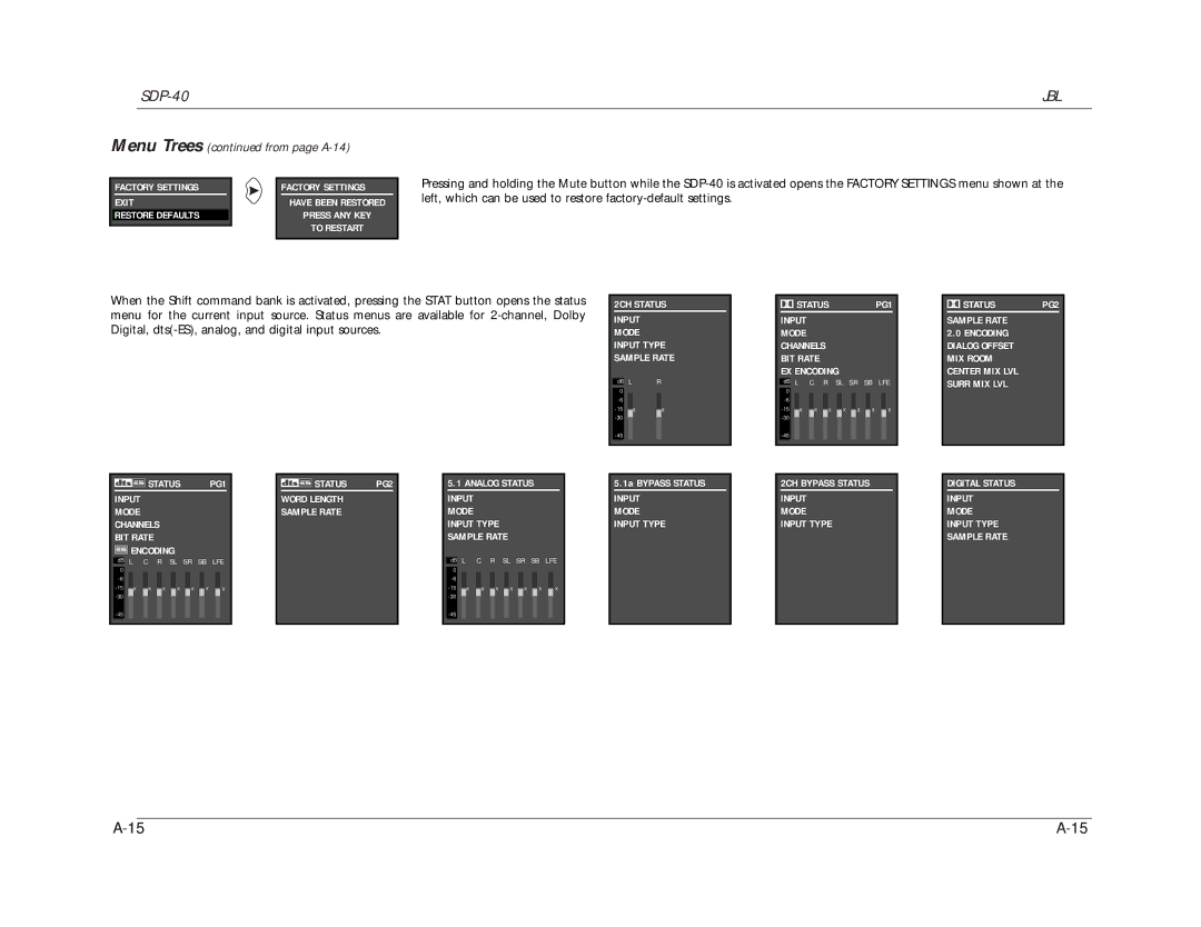 JBL SDP-40 manual Menu Trees from page A-14 