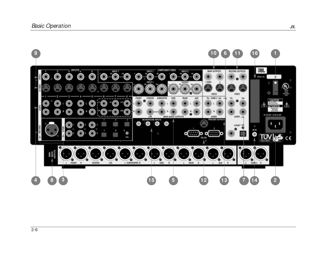 JBL SDP-40 manual Basic Operation 