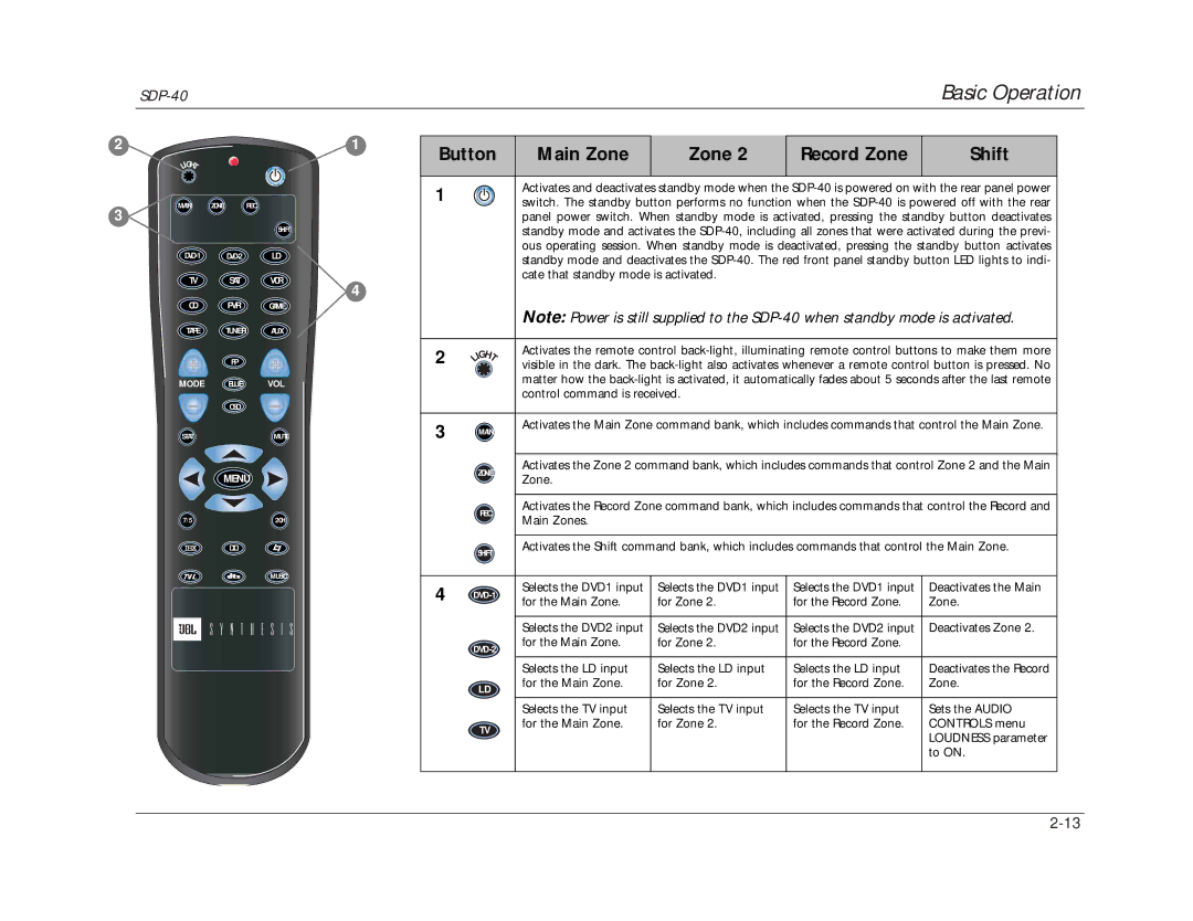 JBL SDP-40 manual Button, Main Zone Record Zone Shift 