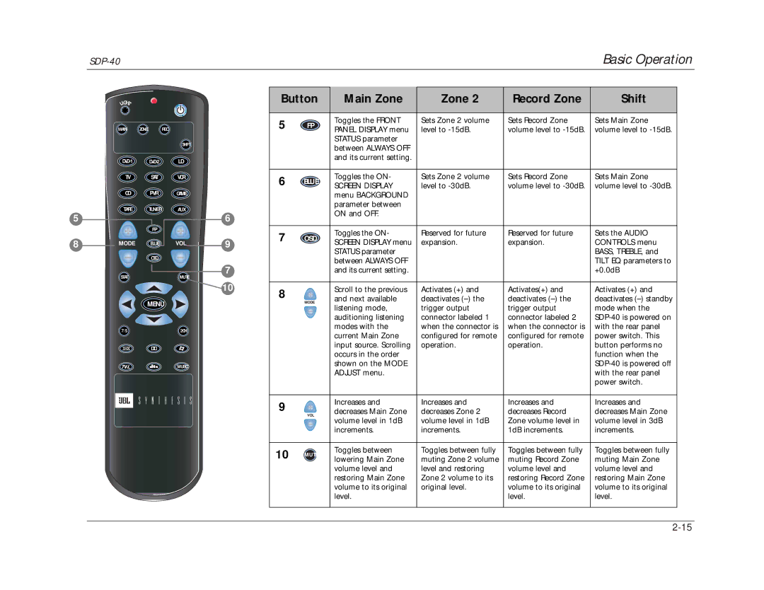 JBL SDP-40 manual Screen Display 