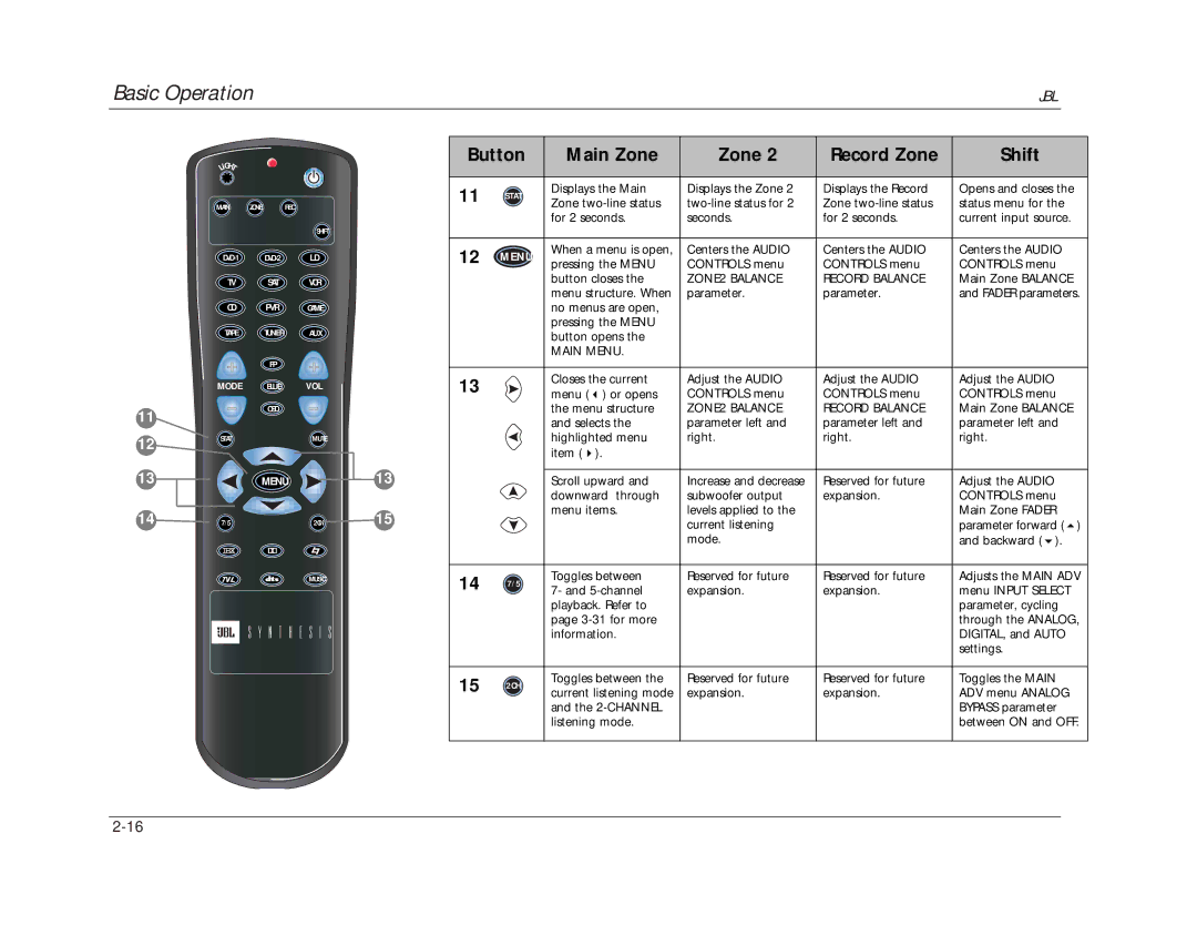 JBL SDP-40 manual Main Menu 