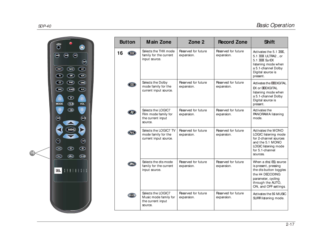 JBL SDP-40 manual Digital 